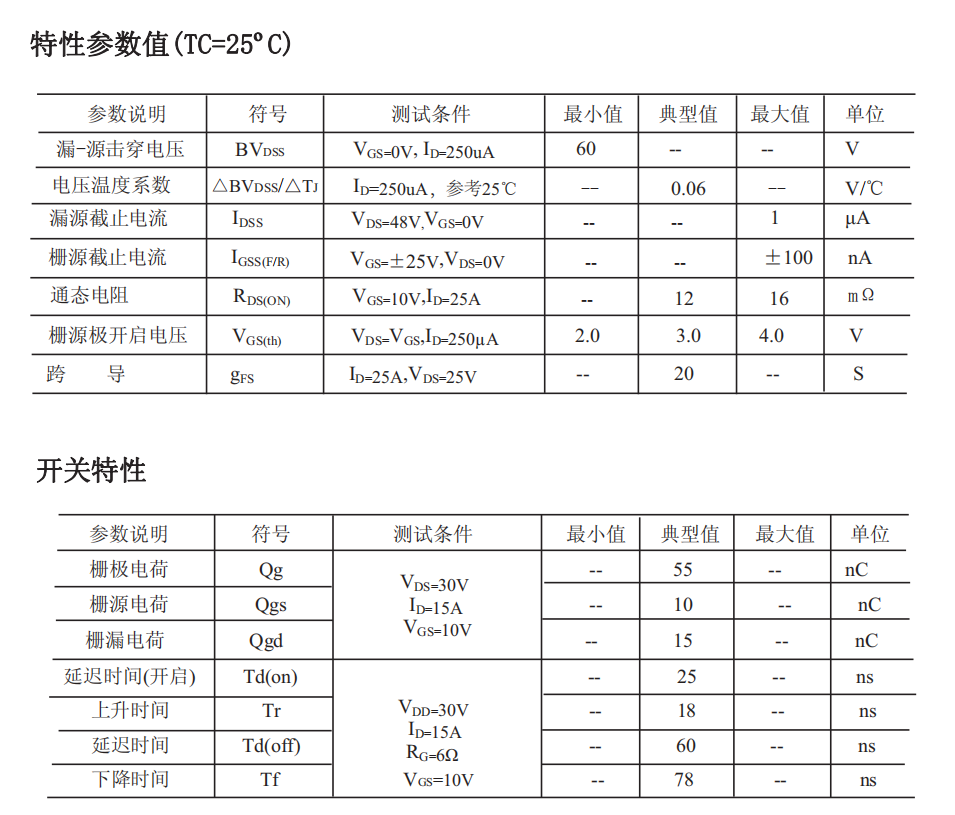 FHP50N06型號場效應管參數(shù)