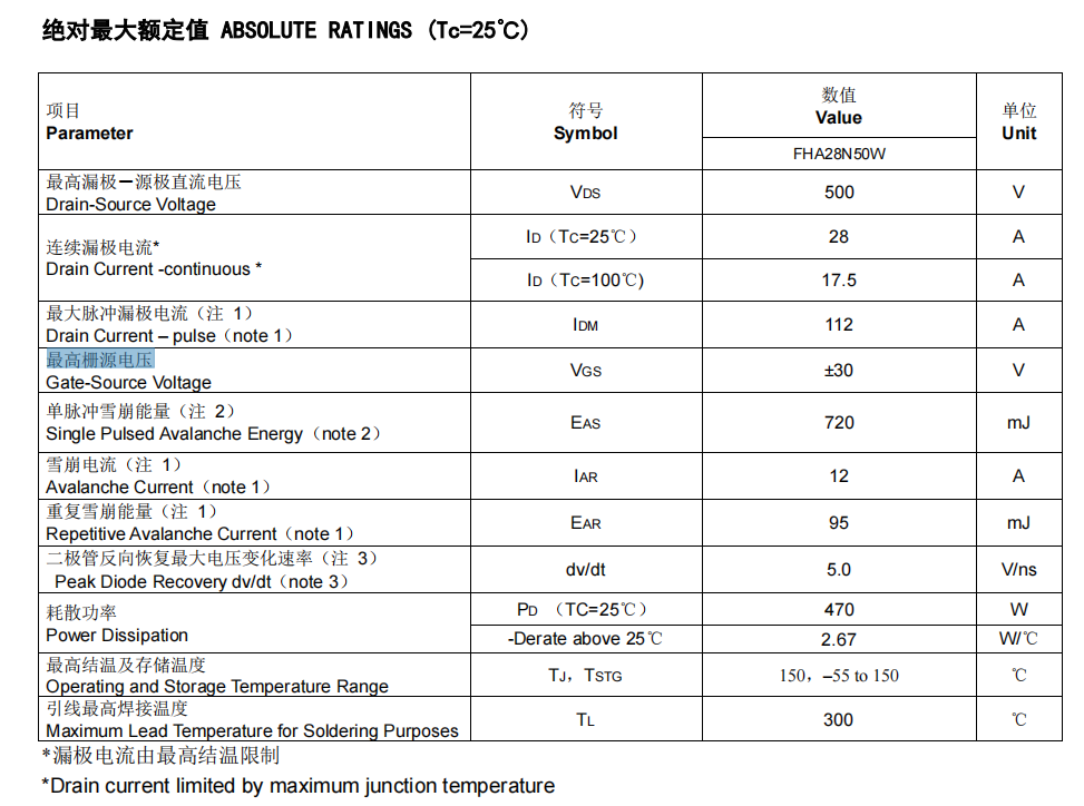 FHA28N50W型號(hào)MOS管參數(shù)